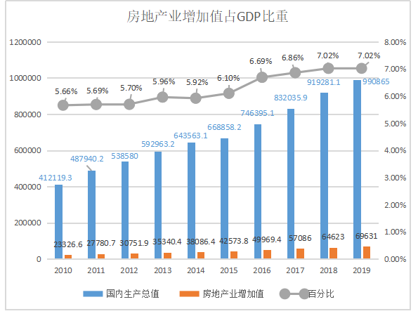 低碳经济对我国房地产经济的影响与策略研究