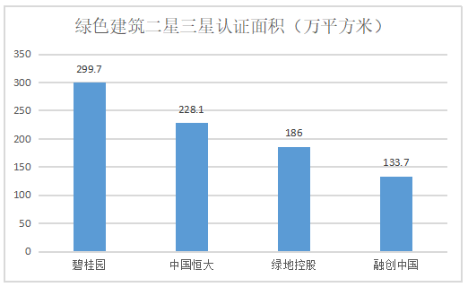 低碳经济对我国房地产经济的影响与策略研究