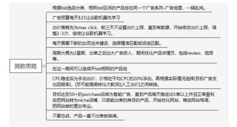 电商平台的搭建及运营策略——以shopify独立站为例