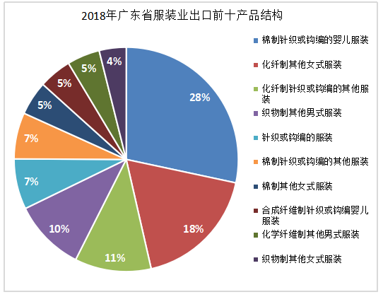 广东省服装出口贸易竞争力提升研究—以广州依琪贸易有限公司为例