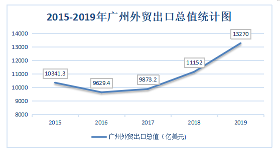 广州危险品货代行业发展现状、问题及对策—以广州英迪国际货运代理有限公司为例