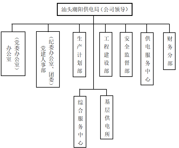 内部控制对会计信息质量影响的研究 ——以广东电网汕头潮阳供电局有限责任公司为例