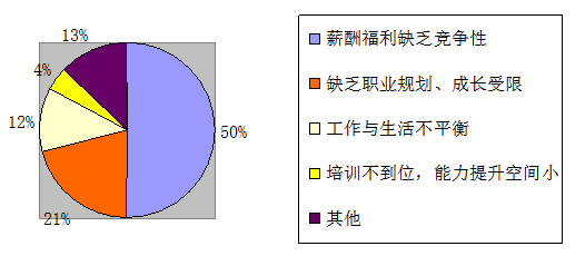 企业成本控制问题研究 ——以广州凯旋大酒店有限公司为例