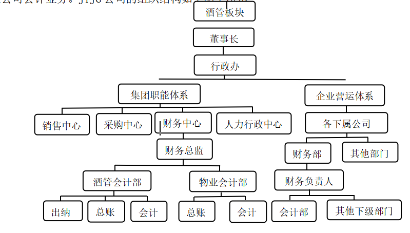 企业电算化会计信息系统内部控制研究 —以广州市嘉逸酒店管理集团有限公司为例