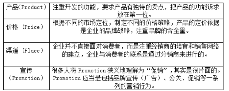 松鼠AI智能教育机构的营销策略研究