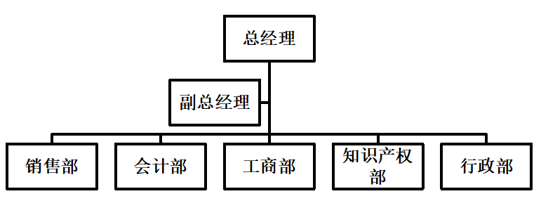 企业会计电算化应用存在的问题及对策—以中启云（广州）企业服务有限公司为例