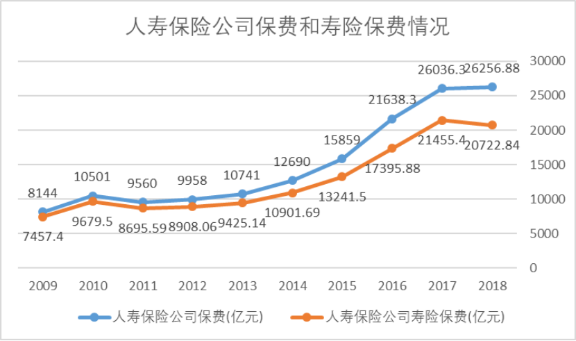 保险企业参与健康产业建设研究