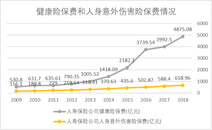 保险企业参与健康产业建设研究