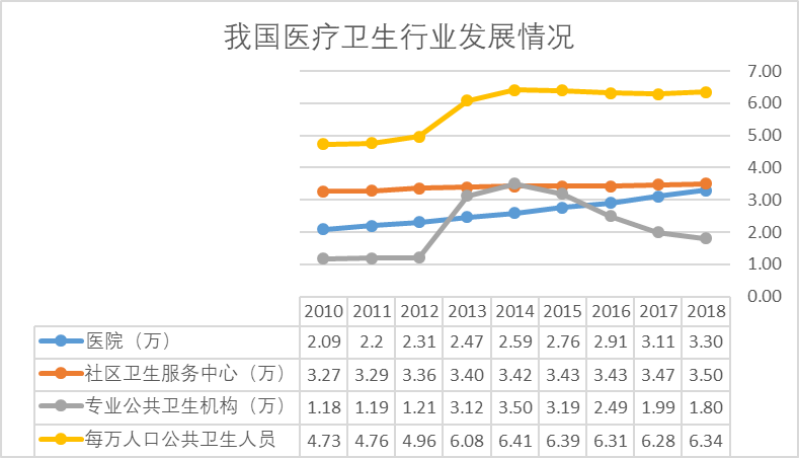 保险企业参与健康产业建设研究