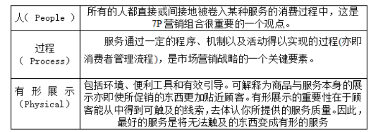 松鼠AI智能教育机构的营销策略研究