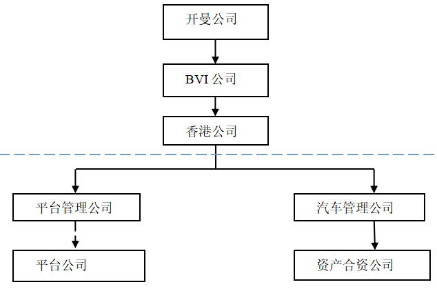 企业集团纳税筹划研究---以如祺出行为例