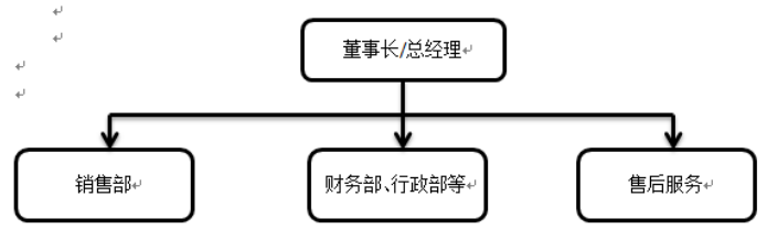 企业内部会计控制的探讨——以广东中汽南方汽车销售服务有限公司为例