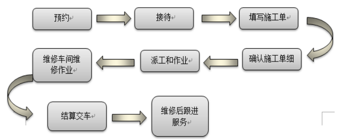 企业内部会计控制的探讨——以广东中汽南方汽车销售服务有限公司为例