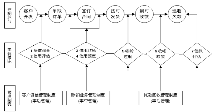 企业内部会计控制的探讨——以广东中汽南方汽车销售服务有限公司为例