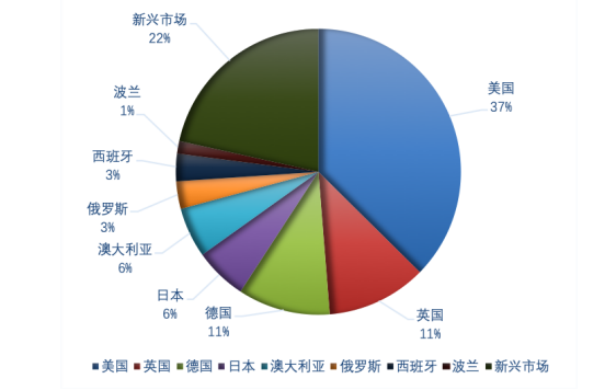 海外仓对中国跨境电商的影响