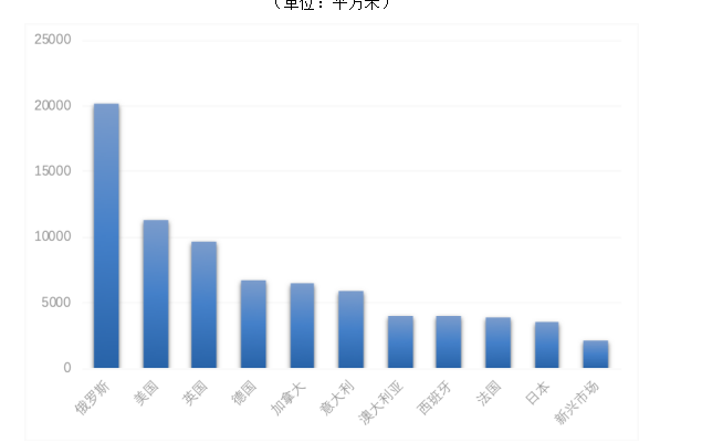 海外仓对中国跨境电商的影响
