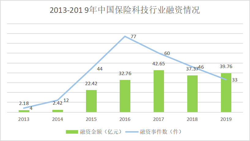 保险企业对保险科技的运用研究