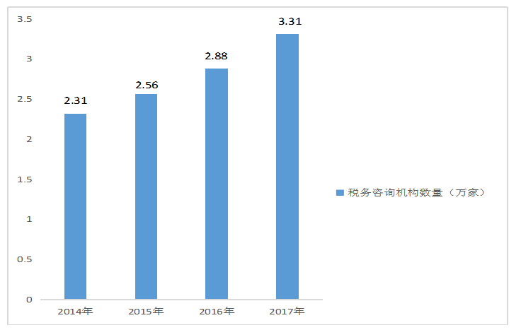 企业所得税的避税环境与策略分析——以广州棒谷科技股份有限公司为例