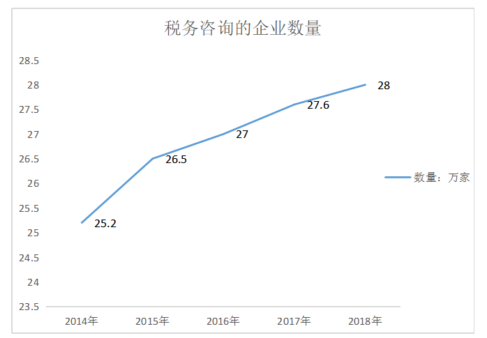 企业所得税的避税环境与策略分析——以广州棒谷科技股份有限公司为例