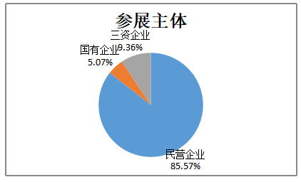 会展对我国中小型外贸企业的影响