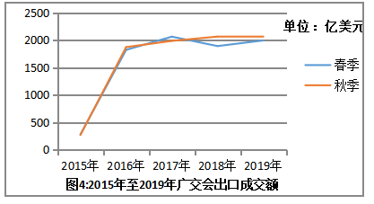 会展对我国中小型外贸企业的影响
