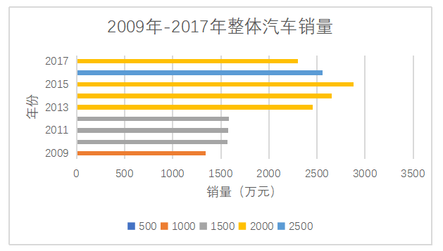 汽车销售服务行业的存货管理问题研究