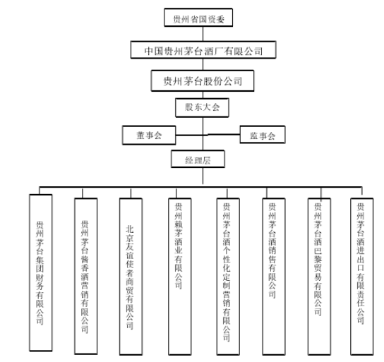 浅析企业运营资金的管理-以贵州茅台酒股份有限公司为例