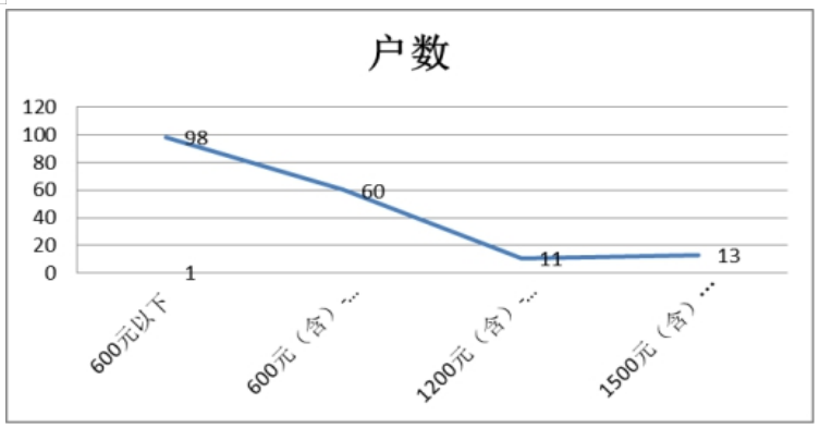 浅析代理记账存在的问题及对策 --以梅州市大埔智业会计咨询有限公司为例