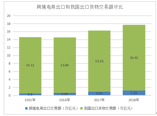 跨境电商对传统型外贸企业的影响及对策