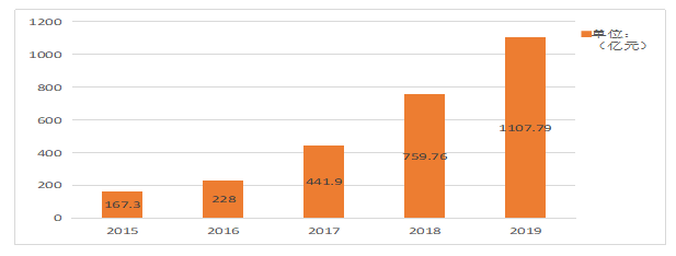 跨境电商对广东国际贸易发展的影响