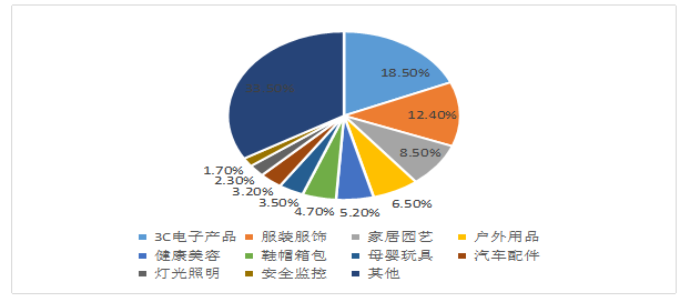 跨境电商对广东国际贸易发展的影响