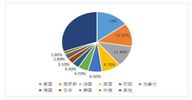 跨境电商对广东国际贸易发展的影响
