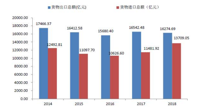 跨境电商对深圳外贸发展的影响及对策研究