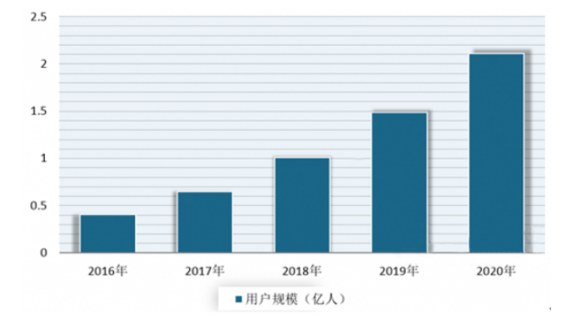 跨境电商对深圳外贸发展的影响及对策研究