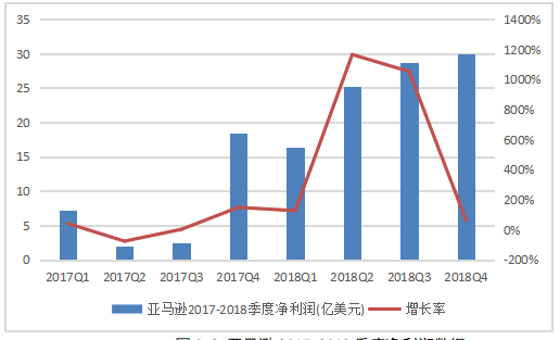 跨境电商平台的现状与趋势分析-以亚马逊为例