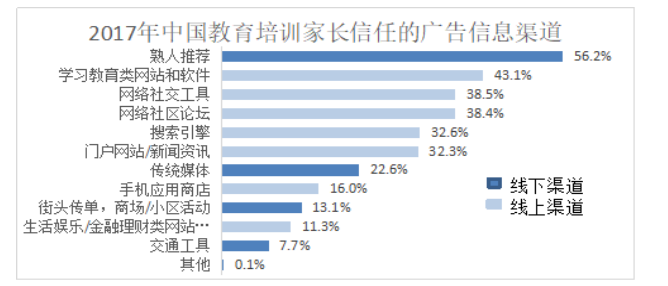 松鼠AI智能教育机构的营销策略研究