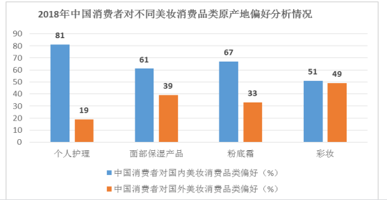 跨境电商行业中的美妆类产品进口研究