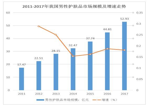 跨境电商行业中的美妆类产品进口研究