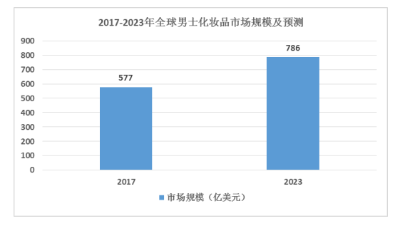 跨境电商行业中的美妆类产品进口研究