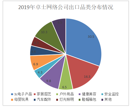 贸易高质量发展下广东跨境电商企业面临的机遇与策略研究