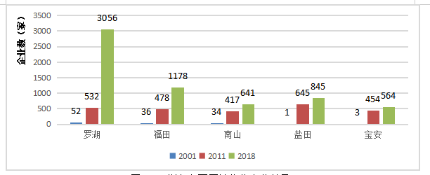 深圳市货代行业发展面临的挑战与机遇研究