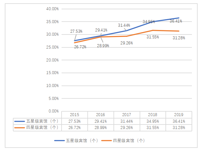 上海旅游服务业的开放问题研究