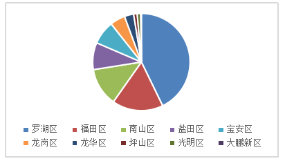 深圳市货代行业发展面临的挑战与机遇研究