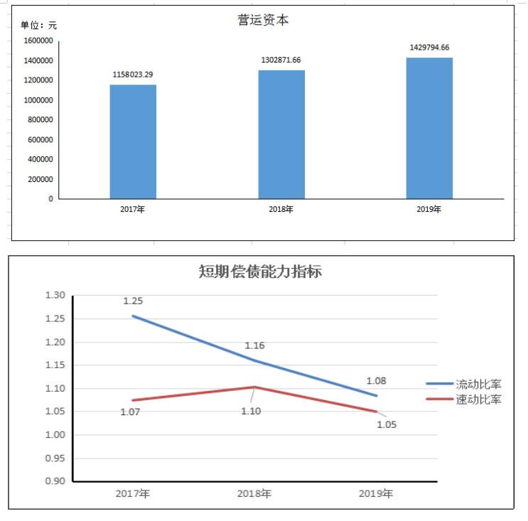 如 何 提 升 财 务 会 计 的 职 业 判 断 能 力 ——以广州市东晋信息咨询服务有限公司为例
