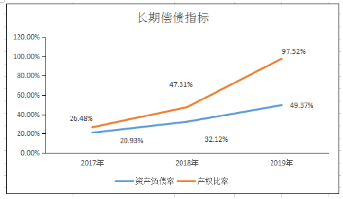 如 何 提 升 财 务 会 计 的 职 业 判 断 能 力 ——以广州市东晋信息咨询服务有限公司为例