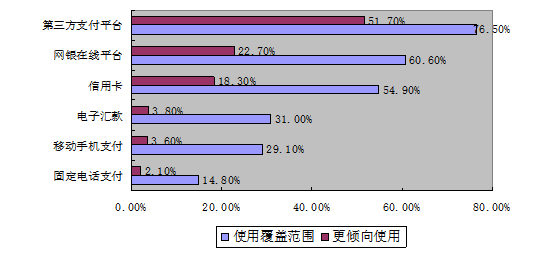 深圳市跨境电商发展现状、问题及对策