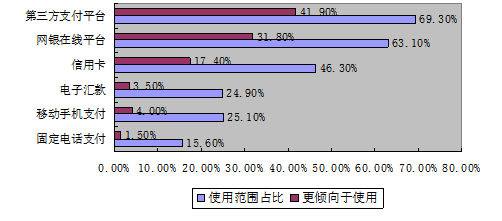 深圳市跨境电商发展现状、问题及对策