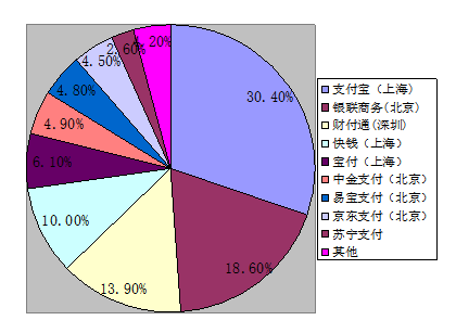 深圳市跨境电商发展现状、问题及对策