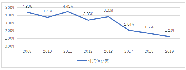 上海旅游服务业的开放问题研究