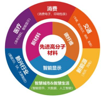 上市公司财务舞弊的防治对策——以康得新公司为例
